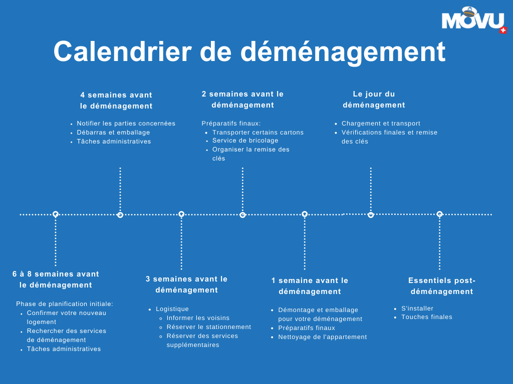 le moyen de déménagement le moins cher : calendrier de déménagement 